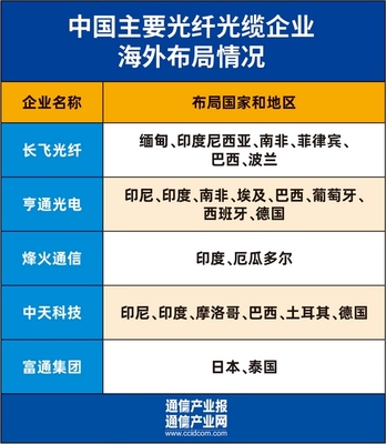 光寬帶 連接數(shù)字未來(lái)的橋梁，光通信設(shè)備制造的力量